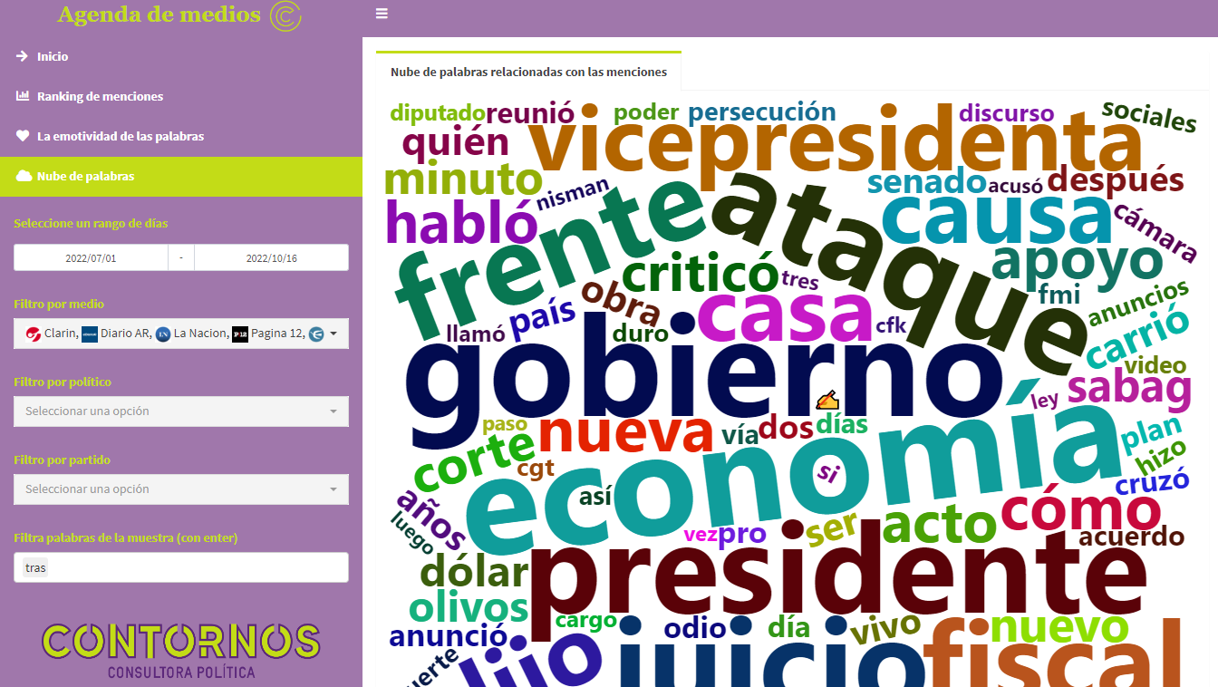 Ránking de Políticos en los medios
